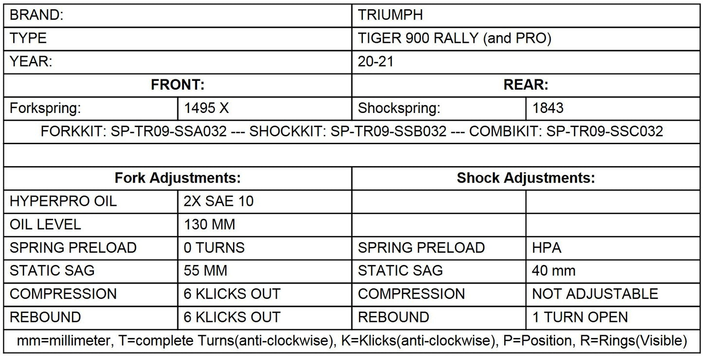 Прогресивні пружини вилки для Tiger 900 Rally / Rally Pro (2020-2024) від Touratech