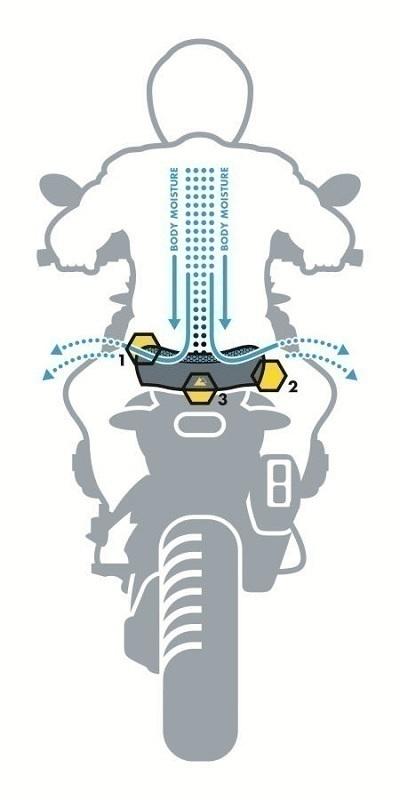 Комфортне сидіння пасажира DriRide для BMW R850GS/R1100GS/R1150GS, дихаюче